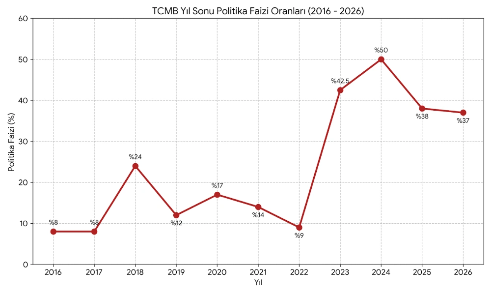politika