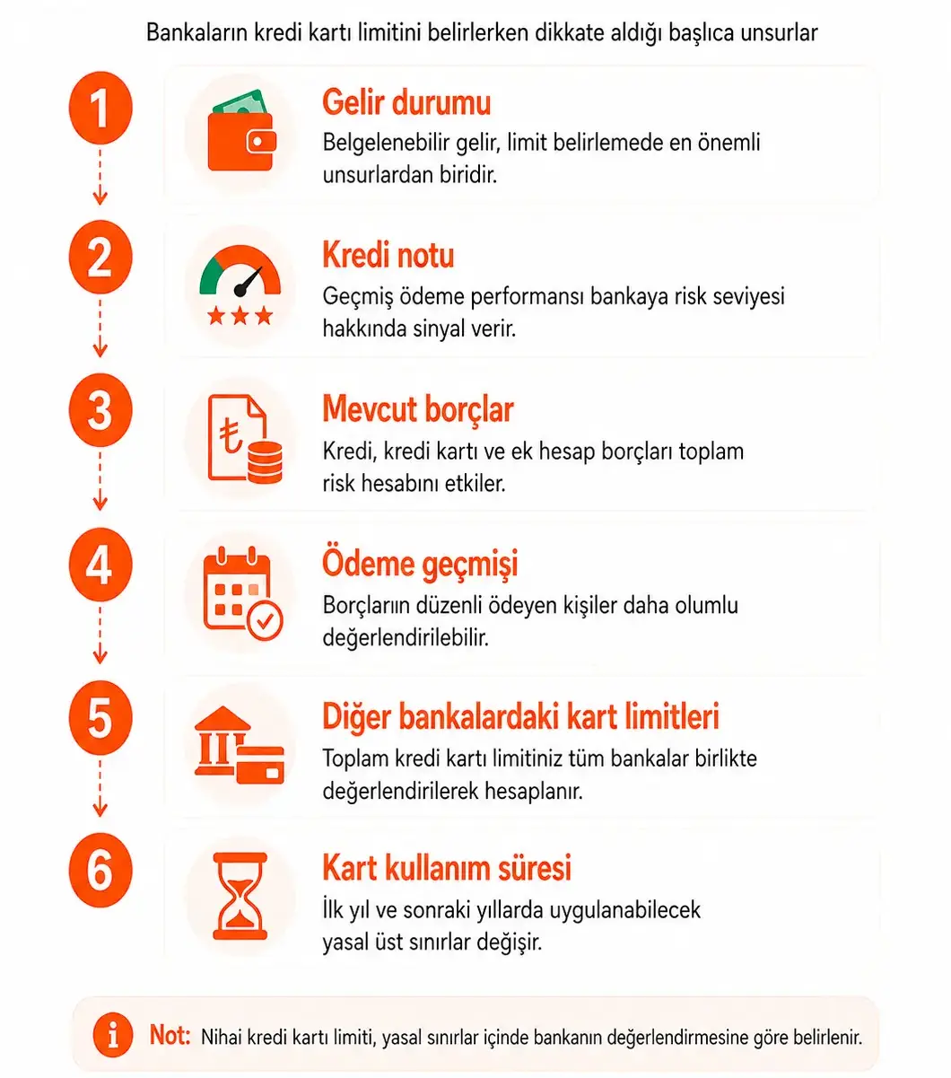 Bankalar Kredi Kartı Limitini Neye Göre Belirler?