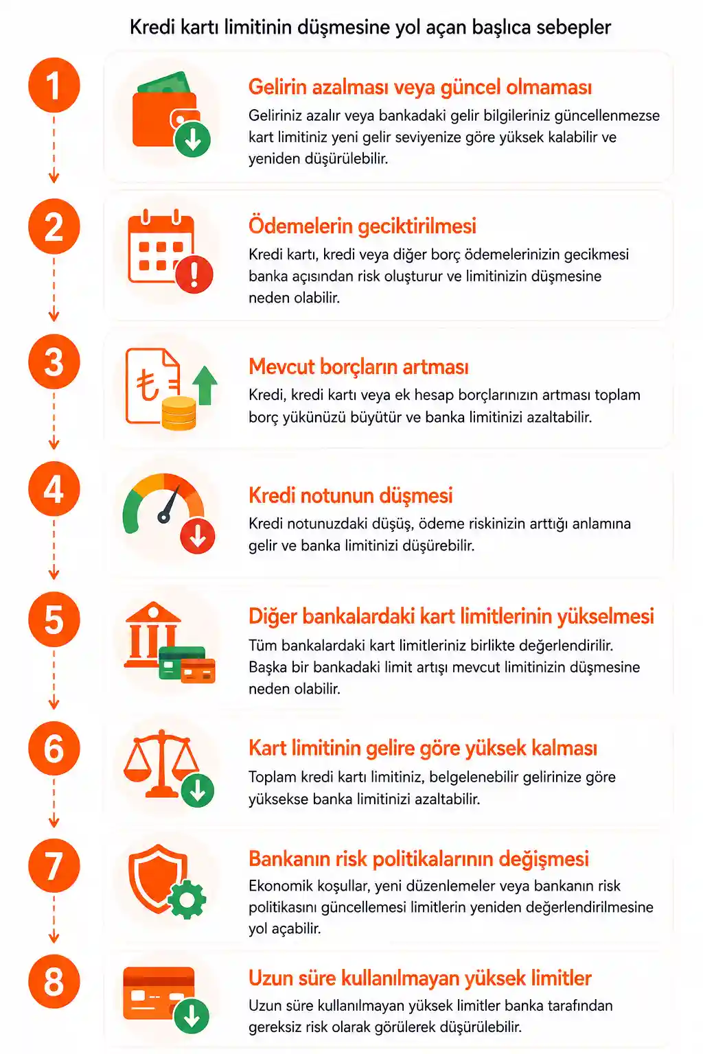 Kredi Kartı Limiti Neden Düşer?