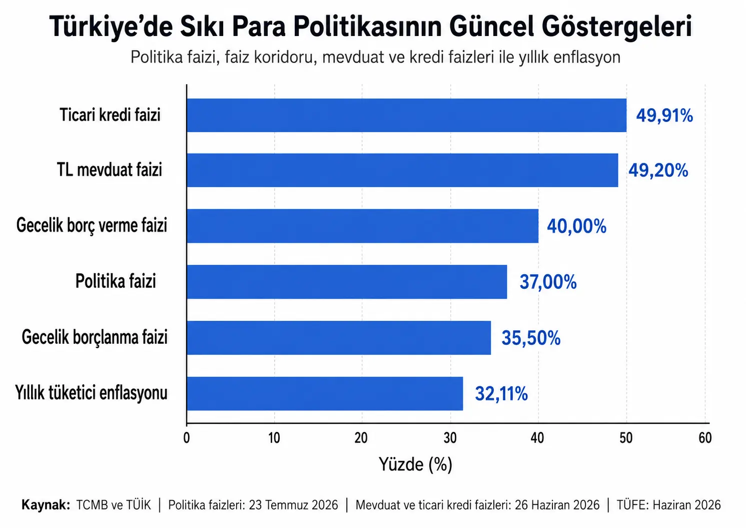 Türkiye’de Parasal Sıkılaşma Süreci Nasıl İşliyor?
